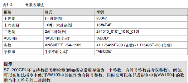 西门子PLC s7-200