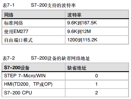 西门子s7-200