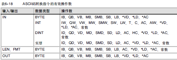 西门子s7-200PLC